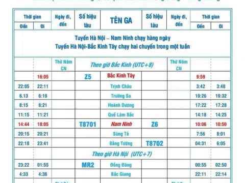 4 lưu ý về chuyến tàu liên vận Việt Nam - Trung Quốc
