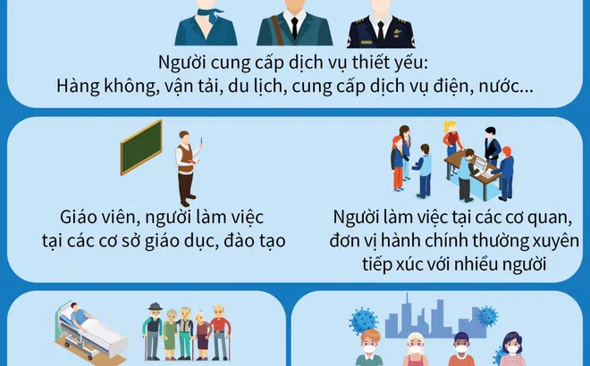 9 nhóm đối tượng ưu tiên tiêm và miễn phí vaccine COVID-19
